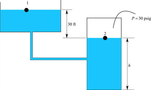 Solved: Chapter 6 Problem 63P Solution | Fluid Mechanics For Chemical ...