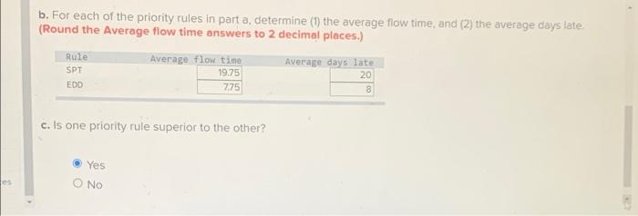 Solved The following table contains information concerning | Chegg.com