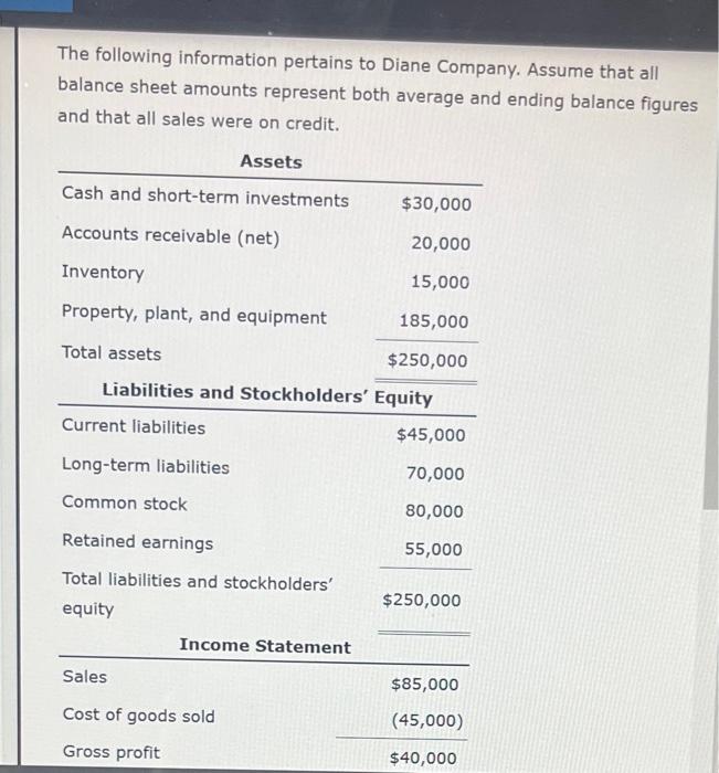 solved-the-following-information-pertains-to-diane-company-chegg