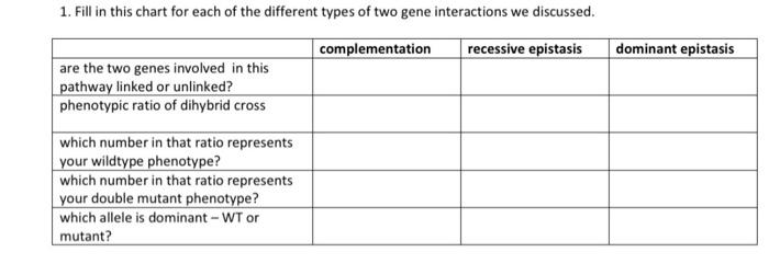 Solved 1. Fill in this chart for each of the different types | Chegg.com