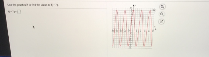 Solved Use the graph off to find the value of f(-7). 11-7) | Chegg.com