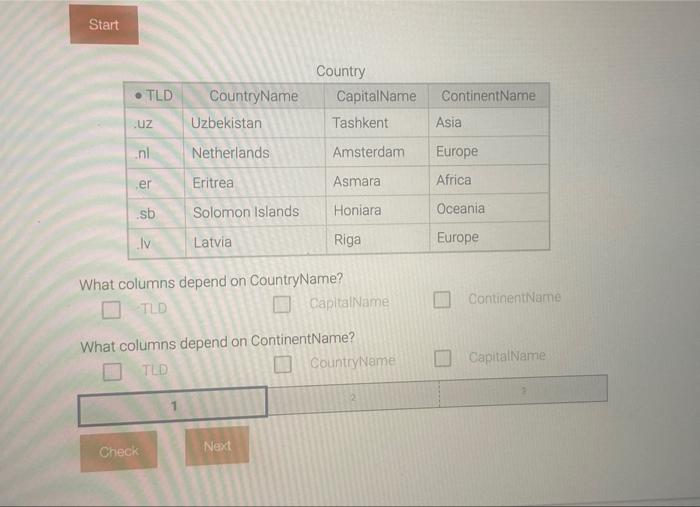 Solved What columns depend on CountryName? | Chegg.com