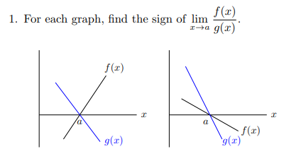 Solved For each graph, find the sign of limx→af(x)g(x). | Chegg.com