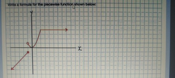 Solved Write a formula for the piecewise function shown | Chegg.com