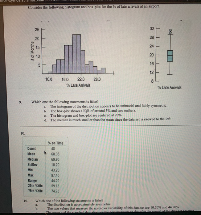 Solved Consider the following histogram and box-plot for the | Chegg.com