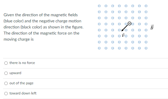 Solved Given the direction of the magnetic fields(blue | Chegg.com