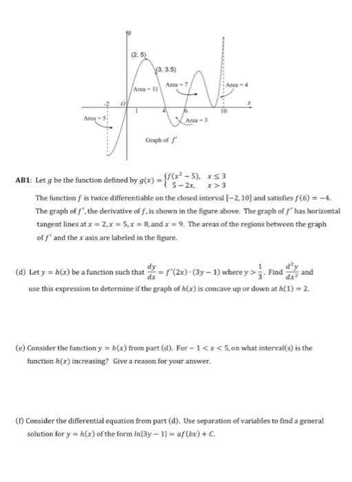 Solved 2 5 33 5 Ar 11 Va Graph Of 5 Xs 3 Ab1 Let Chegg Com