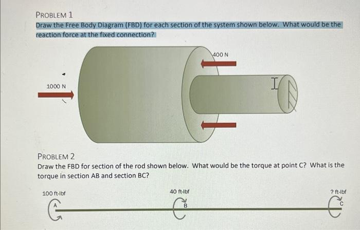 Solved PROBLEM 1 Draw the Free Body Diagram (FBD) for each | Chegg.com