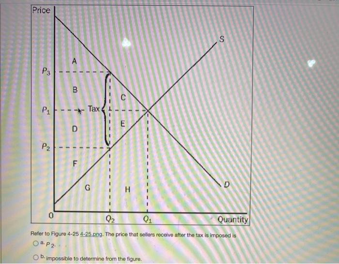 Solved Price S A Pa 1 B Р. Tax 1 E D P2 F G D 01 0 Quantity | Chegg.com