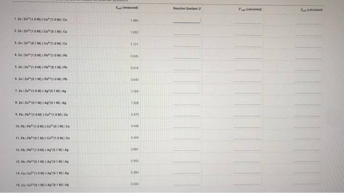 Solved Report Table VC.1: Data Measured cell potentials 1. | Chegg.com