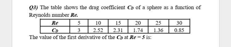 Solved Q3) The table shows the drag coefficient Cp of a | Chegg.com