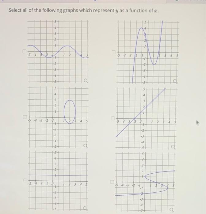 Select all of the following graphs which represent \( y \) as a function of \( x \).