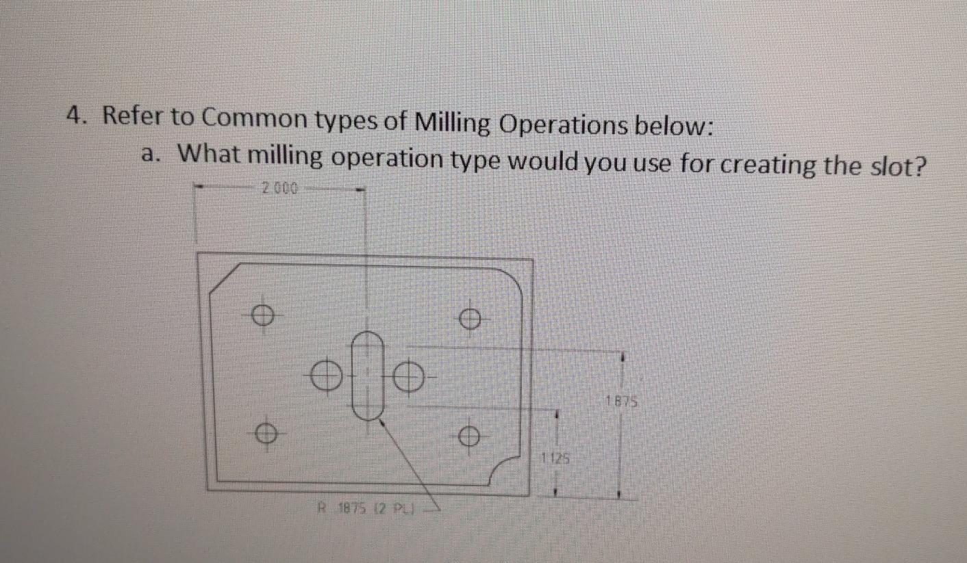 Solved 4. Refer to Common types of Milling Operations below