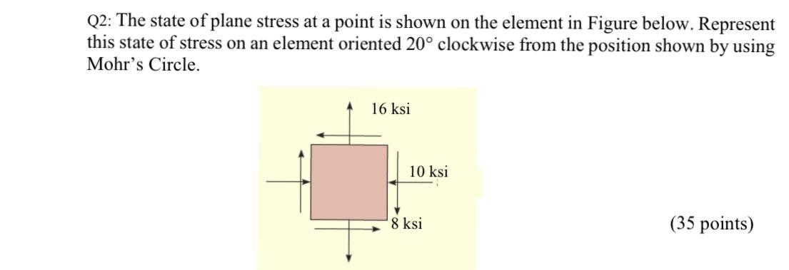 Solved Q2: The state of plane stress at a point is shown on | Chegg.com