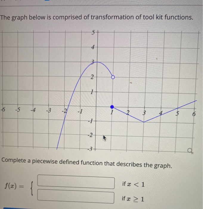Solved The graph below is comprised of transformation of | Chegg.com