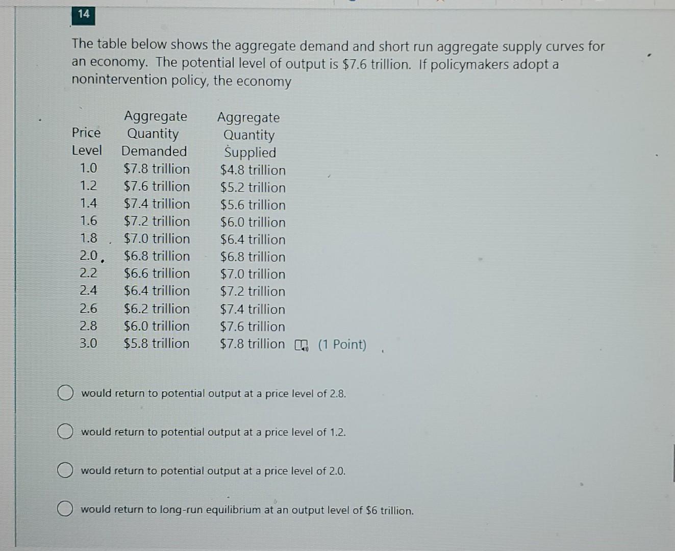 Solved The table below shows the aggregate demand and short | Chegg.com
