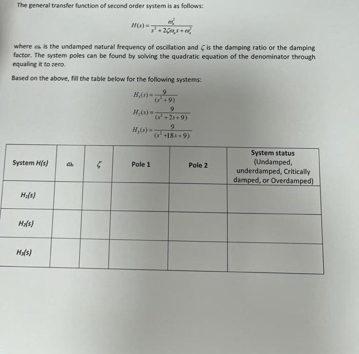 Solved The general transfer function of second order system | Chegg.com