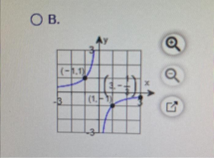 Solved Graph the function. Be sure to label three points on | Chegg.com