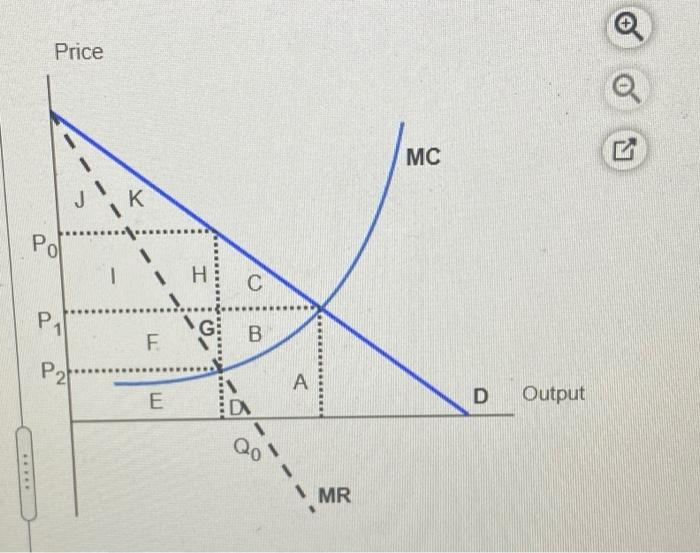 Solved The Diagram Shows A Pharmaceutical Firm's Demand | Chegg.com