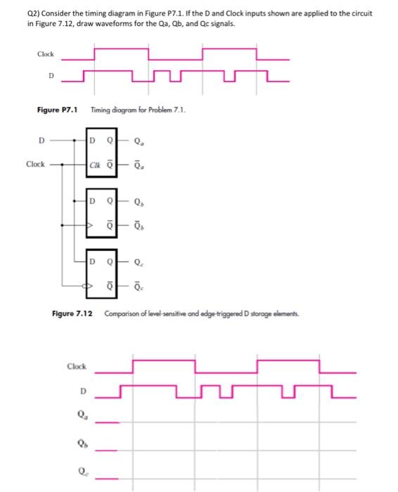 Solved Q2) Consider the timing diagram in Figure P7.1. If | Chegg.com