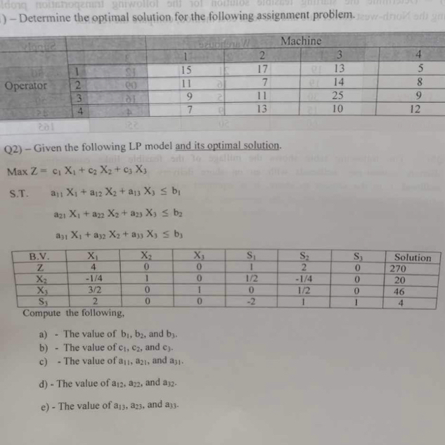 Solved Determine the optimal solution for the following | Chegg.com