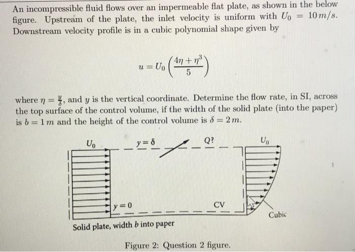 Solved An incompressible fluid flows over an impermeable | Chegg.com