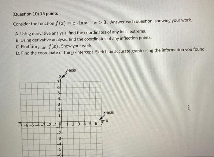 Solved (Question 10) 15 points Consider the function | Chegg.com