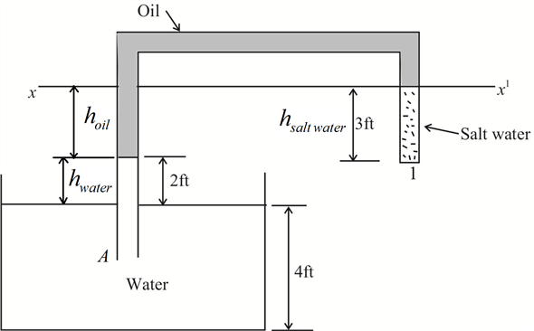 Solved: Chapter 2 Problem 51P Solution | Fundamentals Of Fluid ...