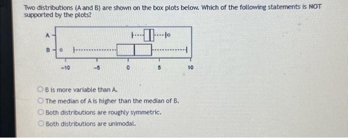 Solved Two Distributions ( A And B ) Are Shown On The Box | Chegg.com