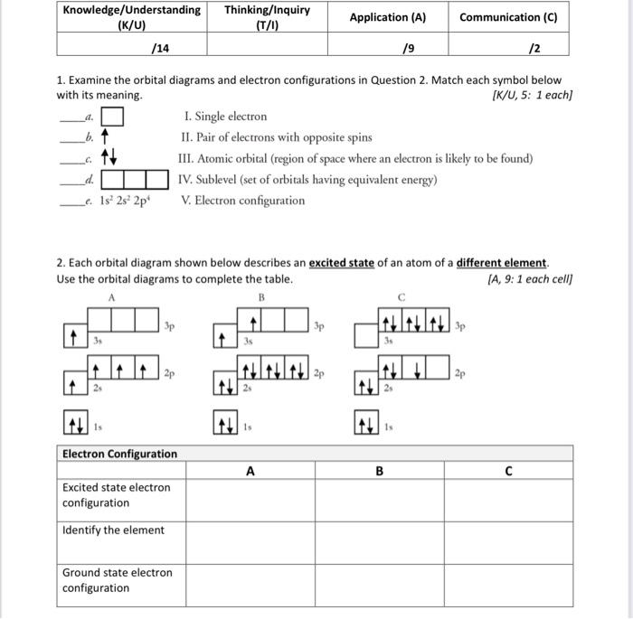 Solved 1. Examine the orbital diagrams and electron