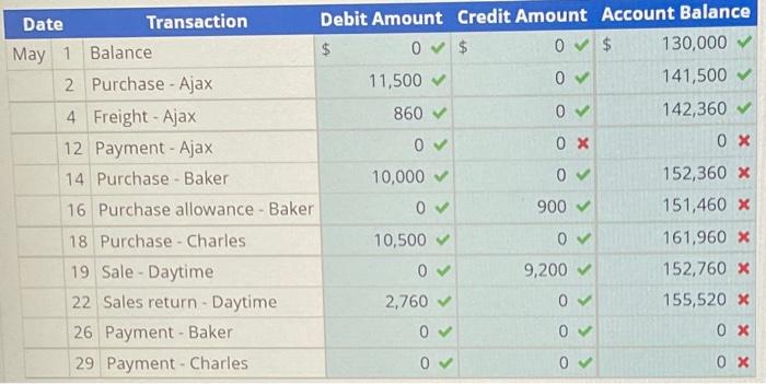 Effects of Transactions on the Inventory | Chegg.com