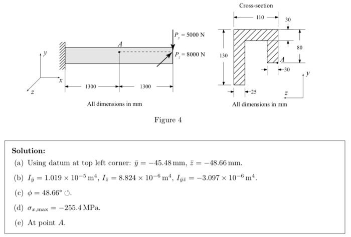 Solved 5. A cantilever beam is loaded as shown in fig. 4 , | Chegg.com