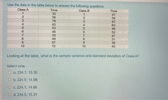 Solved Use the data in the table below to answer the | Chegg.com