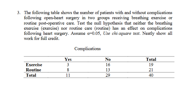 Solved 3. ﻿The following table shows the number of patients | Chegg.com