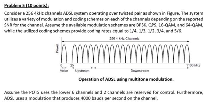 Problem 5 (10 points): Consider a 256 4kHz channels | Chegg.com
