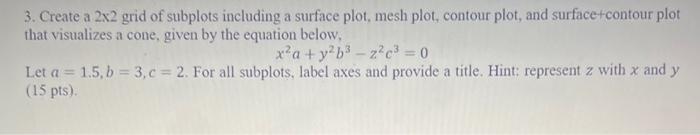 Solved 3. Create A 2x2 Grid Of Subplots Including A Surface | Chegg.com