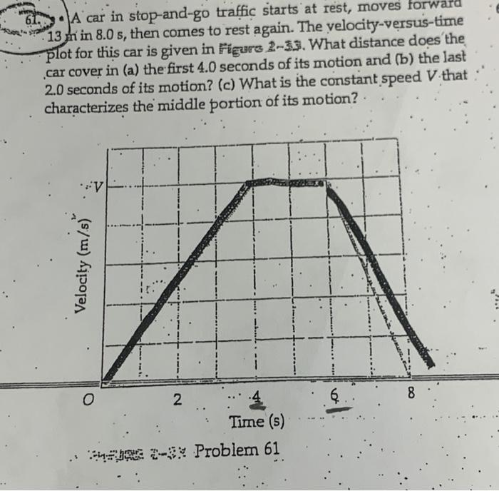 Solved 61. A car in stop-and-go traffic starts at rest, | Chegg.com