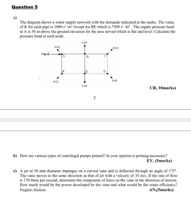 Solved Question 5 a) The diagram shows a water supply | Chegg.com