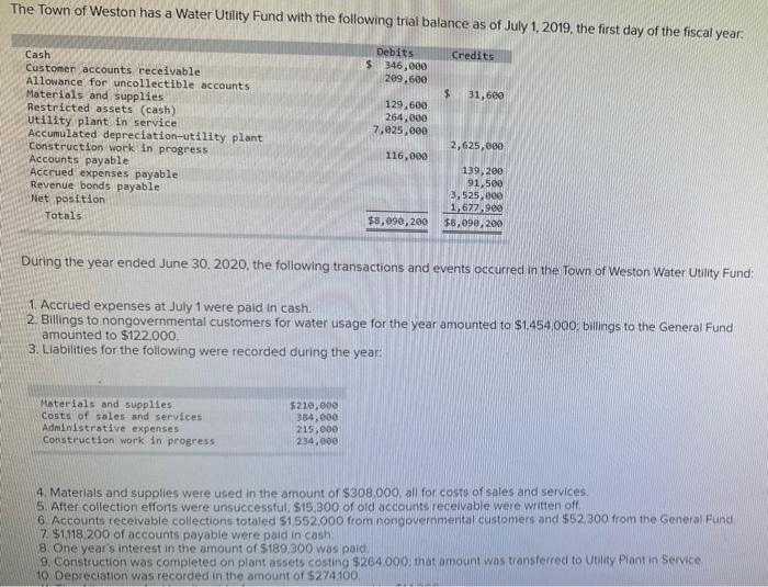 Solved I need help with finding the Decrease in Accounts | Chegg.com