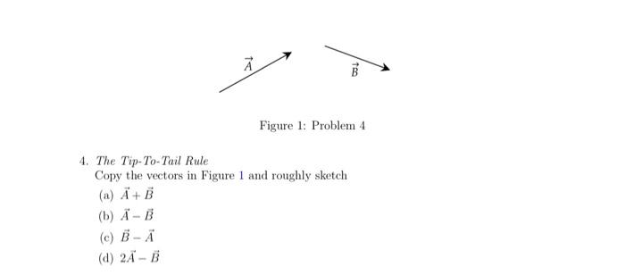 Solved Figure 1: Problem 4 4. The Tip-To-Tail Rule Copy the | Chegg.com