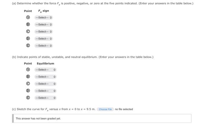 Solved Consider the potential energy curve shown in the | Chegg.com