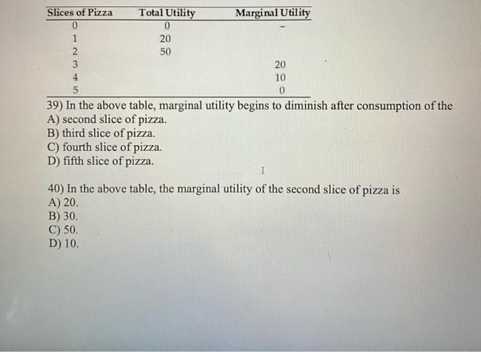 Solved Slices of Pizza Total Utility Marginal Utility 0 0 1 | Chegg.com