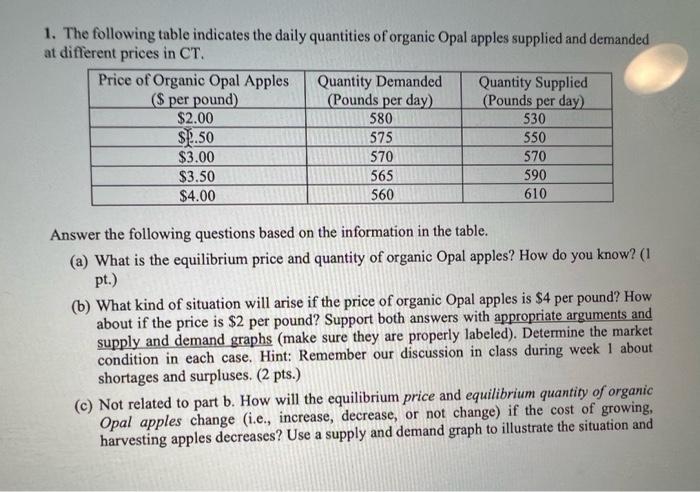 Opal Apples Case Study