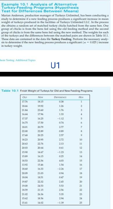 Solved Example 10.1 Analysis of Alternative Turkey-Feeding | Chegg.com