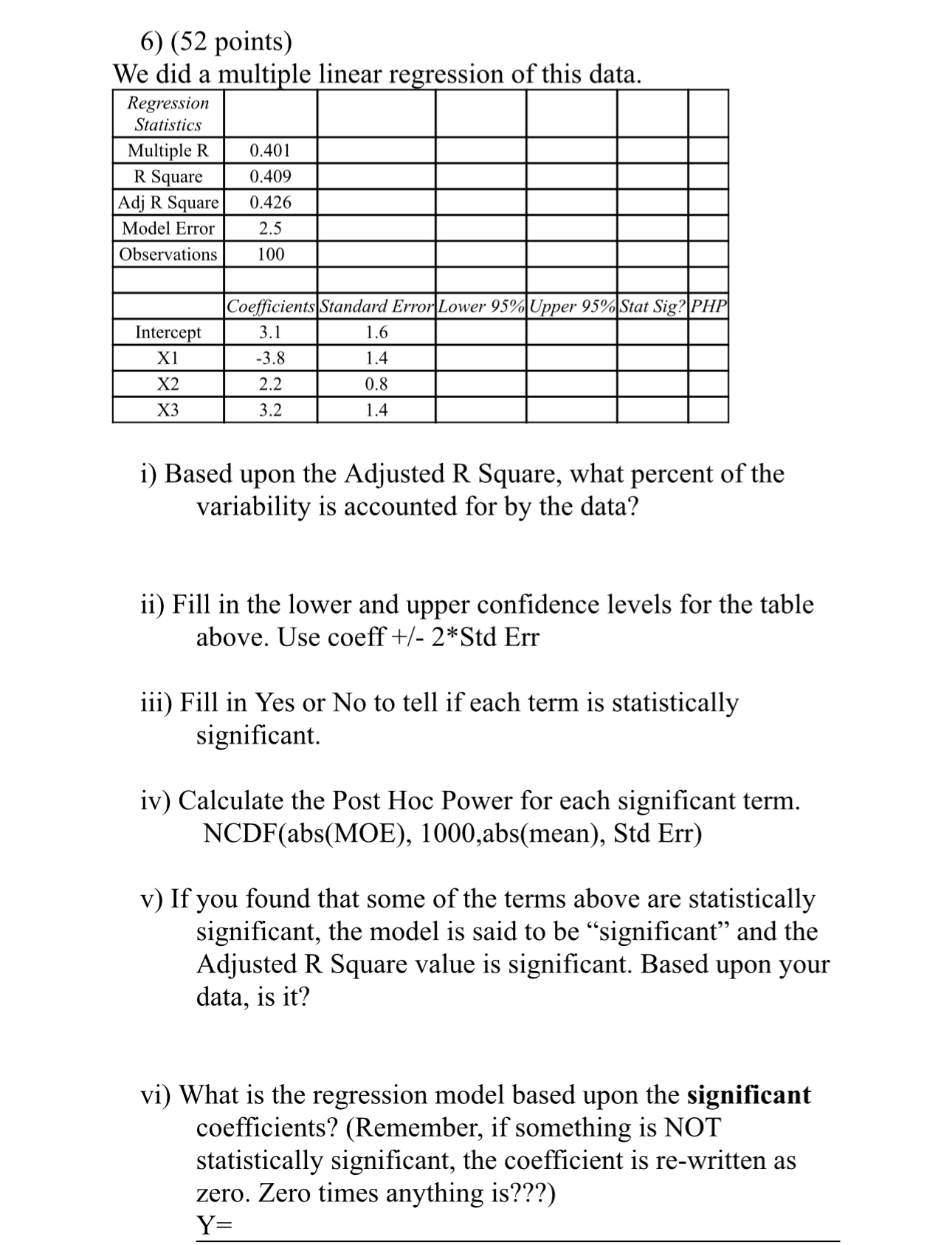 Solved (52 ﻿points)We did a multiple linear regression of | Chegg.com
