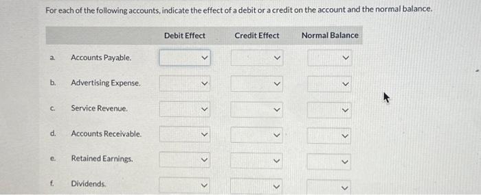Solved For each of the following accounts, indicate the | Chegg.com