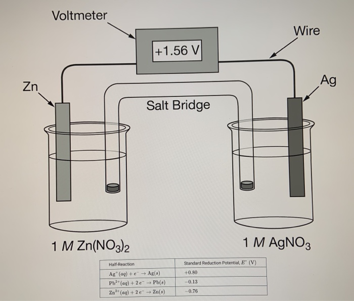 Solved The cell potential for the standard galvanic cell