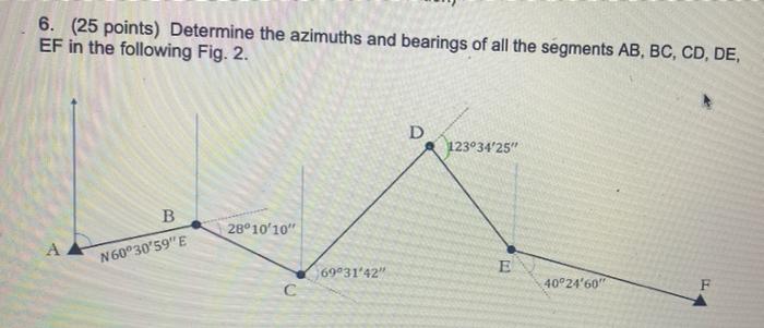 Plotting Points and Determining Azimuths
