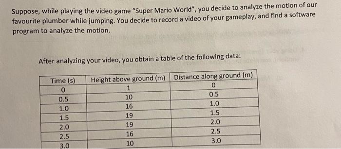 Solved Suppose, while playing the video game 