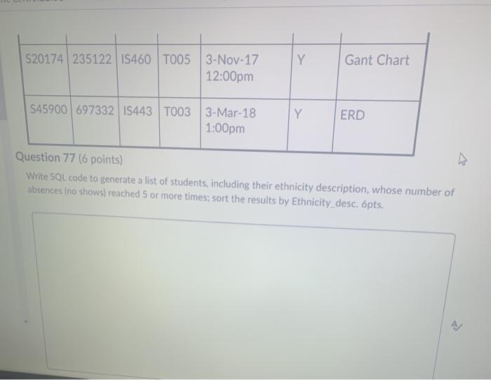 Solved SQL Coding The following tables are from the Tutoring | Chegg.com